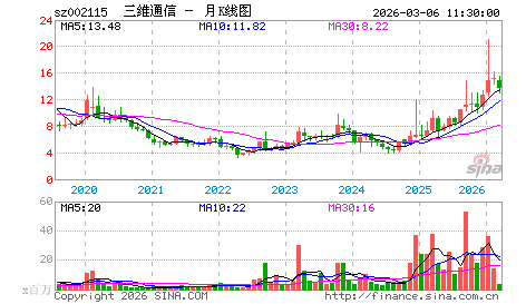 强势震荡中,牛儿要慢行·（晨会精要）