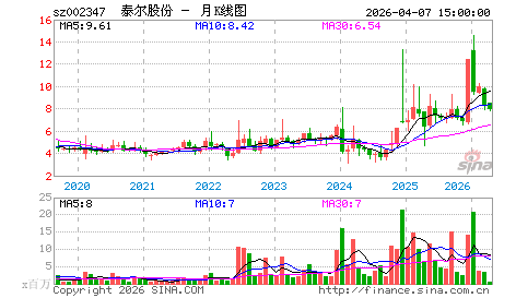 证券客户经理_券商客户经理收入(2)