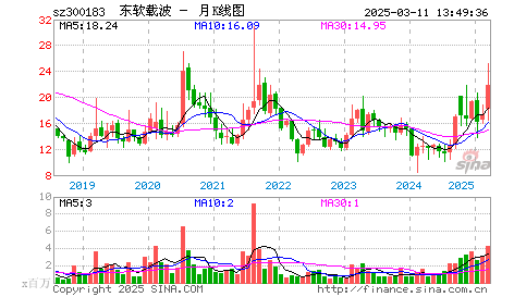 东软载波:完成通信芯片增强版ssc1643的研发