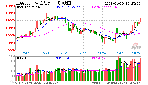 五月会走“五穷”行情吗？
