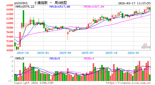 ������K��ͼ��