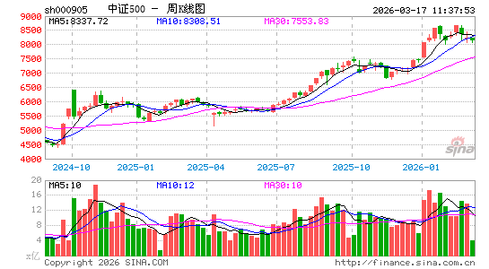 ������K��ͼ��