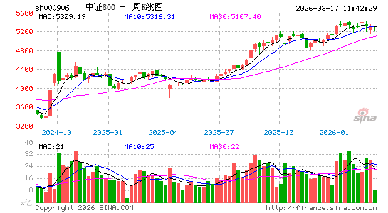 ������K��ͼ��