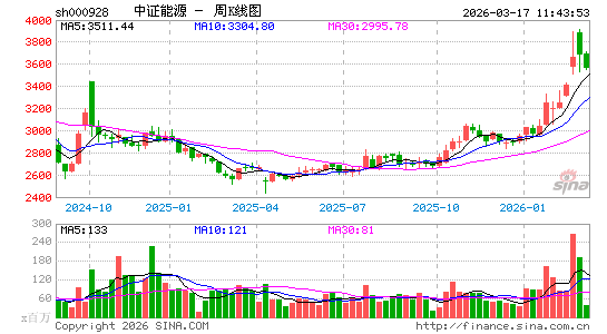 ������K��ͼ��