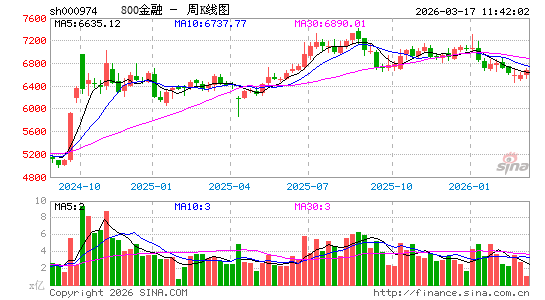 ������K��ͼ��