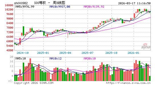 ������K��ͼ��