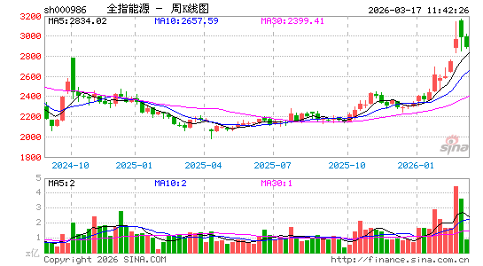 ������K��ͼ��