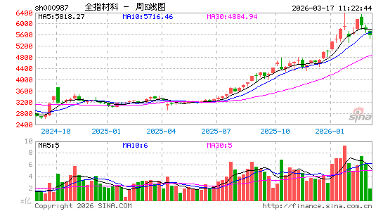 ������K��ͼ��