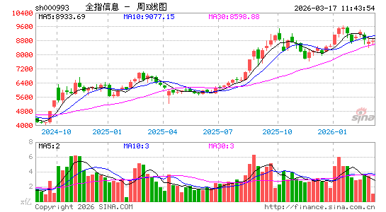 ������K��ͼ��