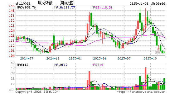 ������K��ͼ��