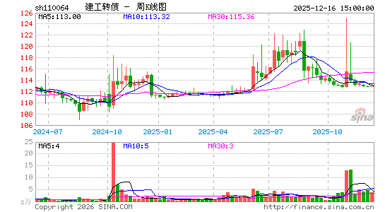 ������K��ͼ��