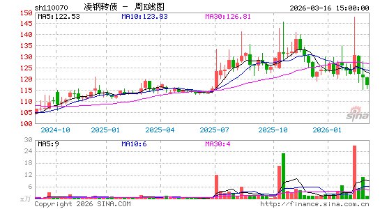 ������K��ͼ��