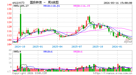 ������K��ͼ��