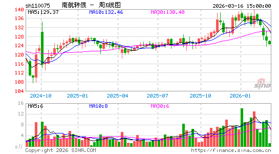 ������K��ͼ��