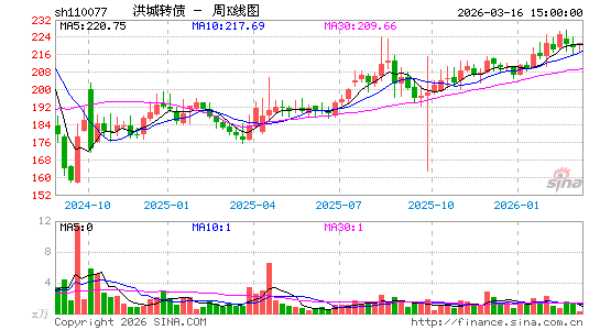 ������K��ͼ��