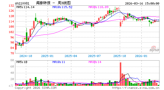 ������K��ͼ��