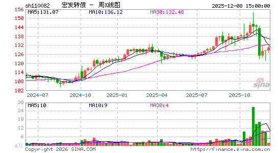 ������K��ͼ��