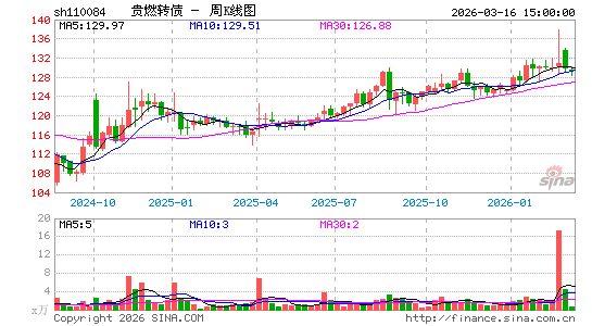 ������K��ͼ��