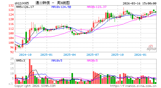 ������K��ͼ��