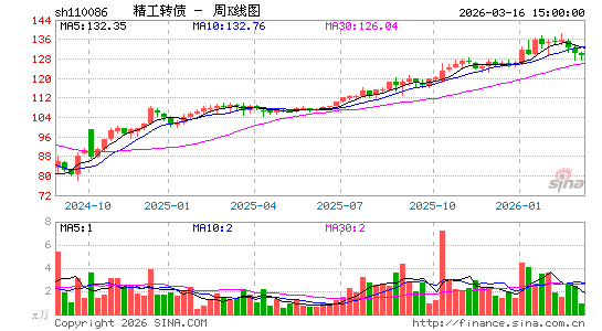 ������K��ͼ��