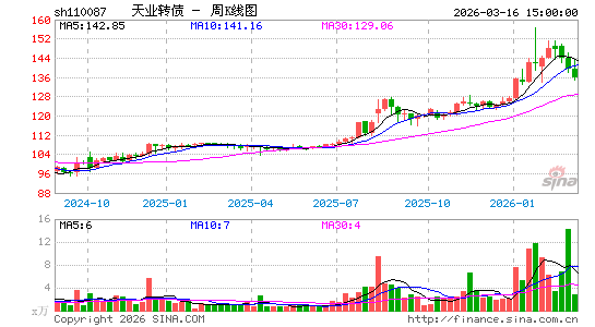 ������K��ͼ��