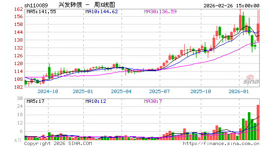 ������K��ͼ��