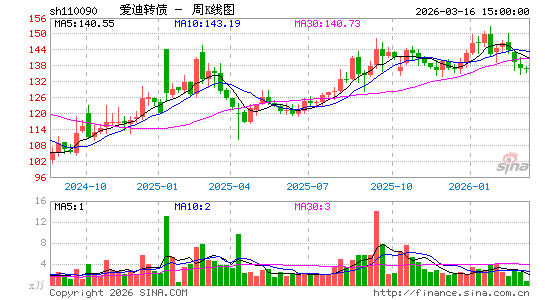 ������K��ͼ��