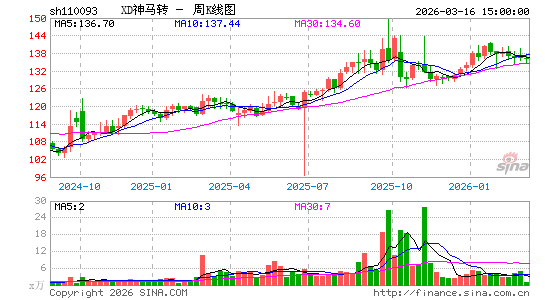 ������K��ͼ��