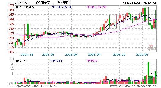 ������K��ͼ��