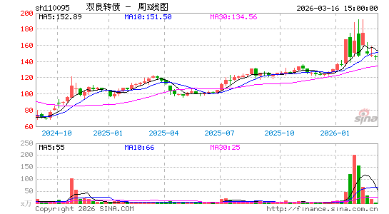 ������K��ͼ��