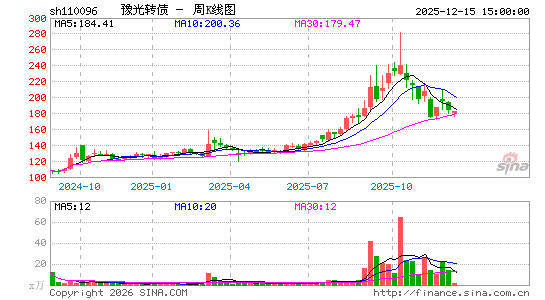 ������K��ͼ��