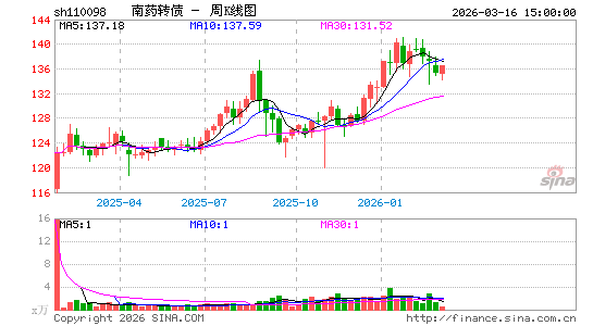 ������K��ͼ��