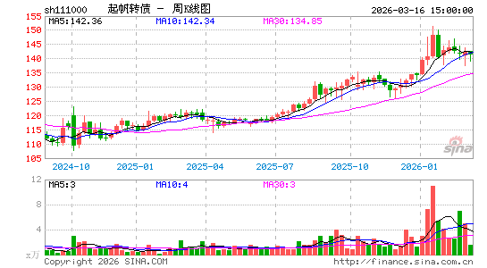 ������K��ͼ��