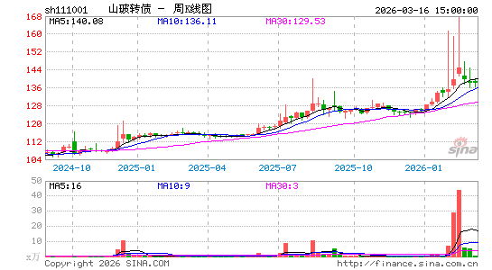 ������K��ͼ��