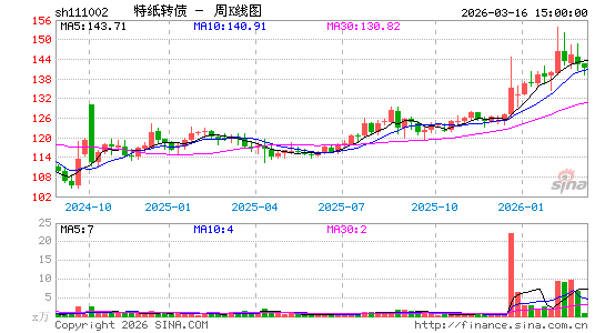 ������K��ͼ��