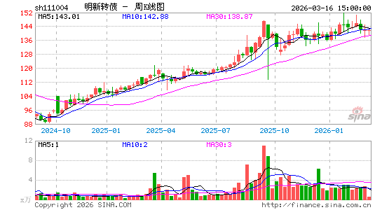 ������K��ͼ��