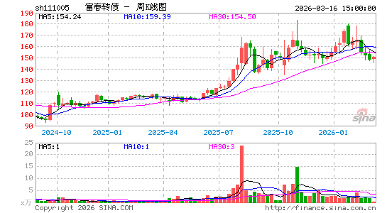 ������K��ͼ��