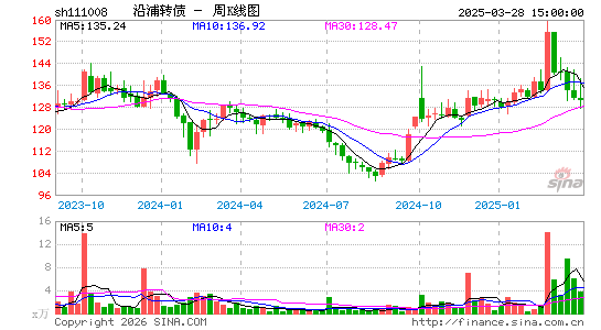 ������K��ͼ��