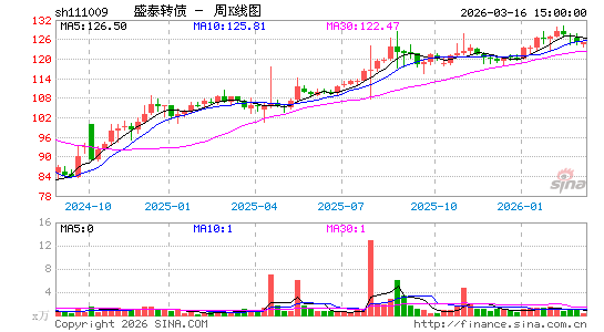 ������K��ͼ��