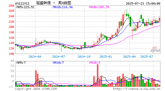 ������K��ͼ��