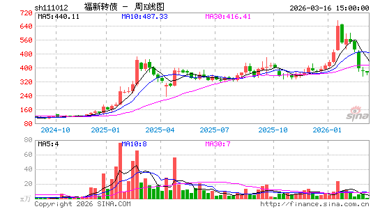 ������K��ͼ��