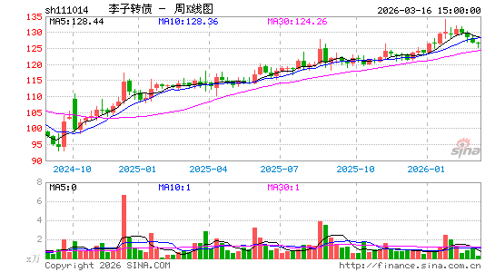 ������K��ͼ��