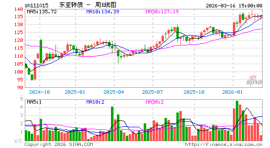 ������K��ͼ��