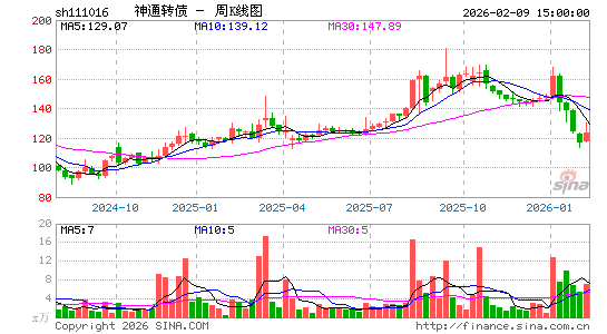 ������K��ͼ��