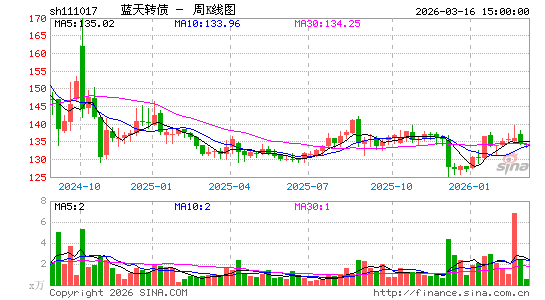 ������K��ͼ��