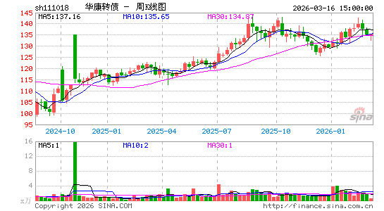 ������K��ͼ��