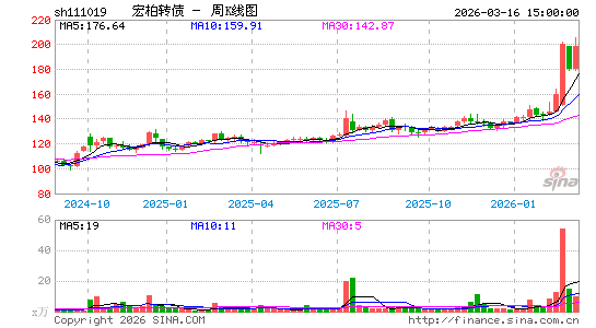 ������K��ͼ��