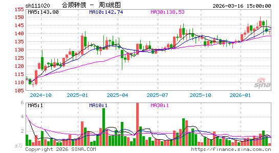 ������K��ͼ��