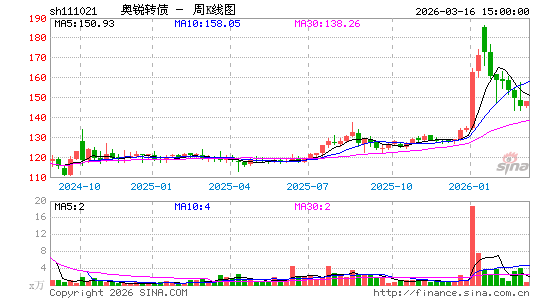 ������K��ͼ��