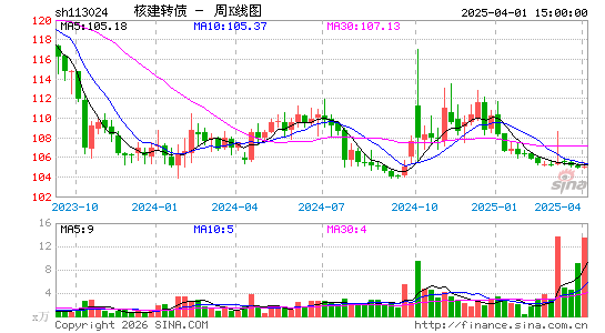 ������K��ͼ��